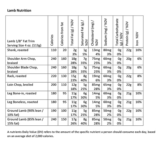 Goat Food Chart