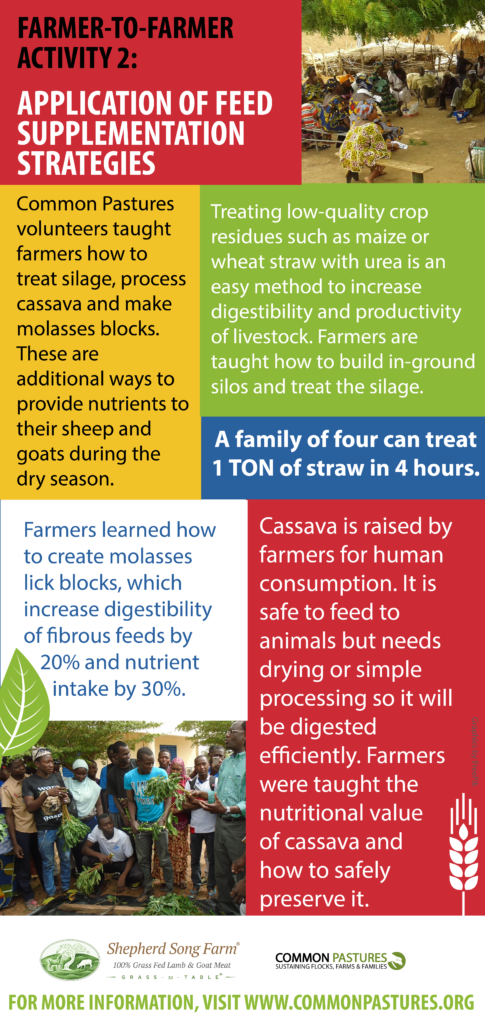 Mali Farmer-Farmer infographic