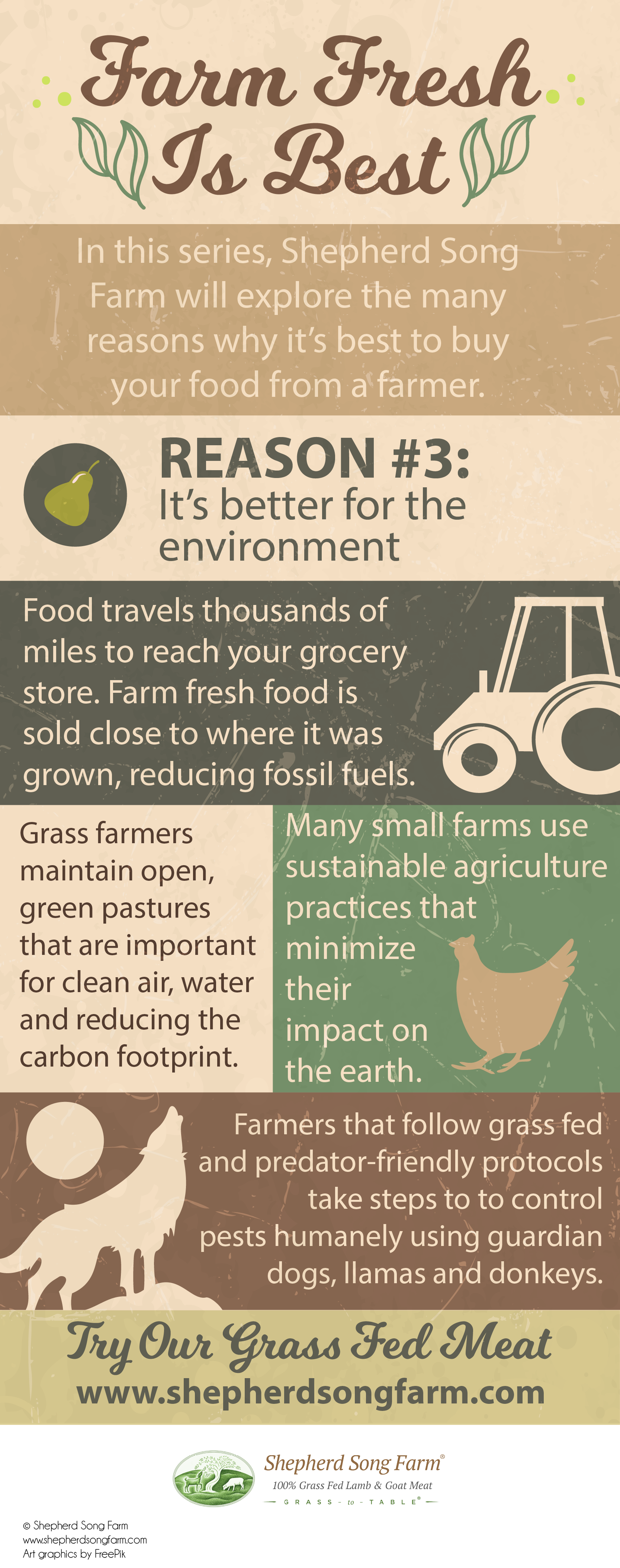 Farm Fresh is Best Better for the Environment (Infographic)