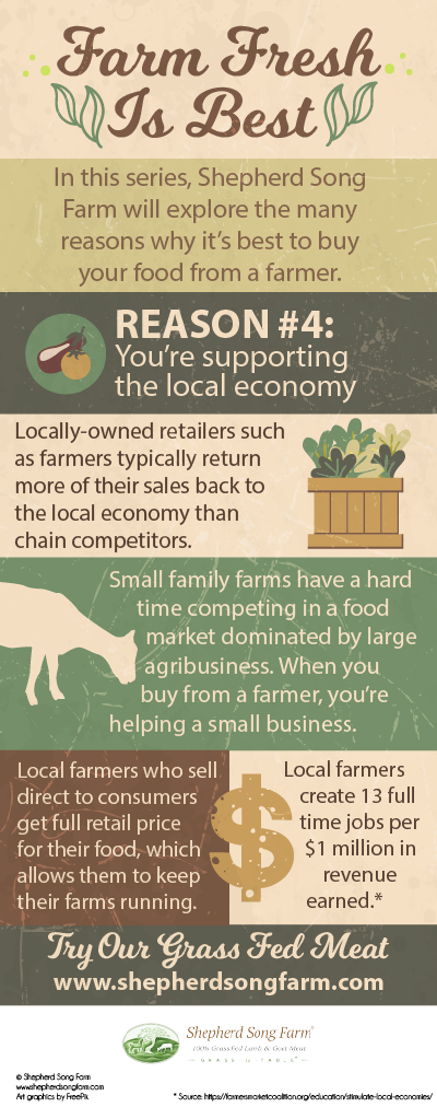 Farm Fresh is best: support the local economy